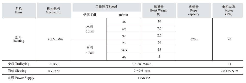 2塔機機構主要性能參數(shù).png